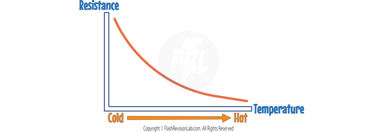 thermistor